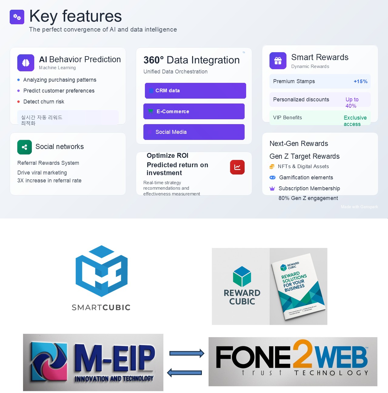 SmartCubic Data Flow