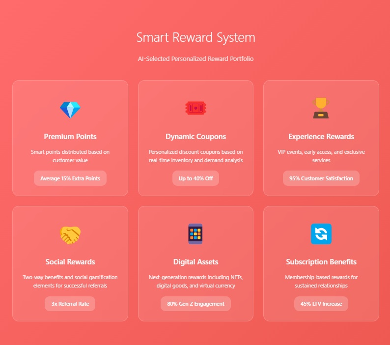 SmartCubic Use Cases